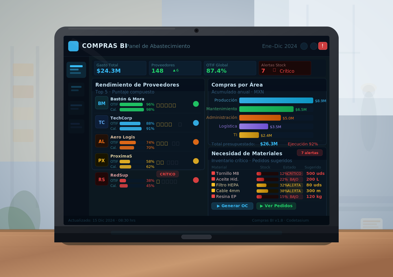 Dashboard de Business Intelligence - Compras