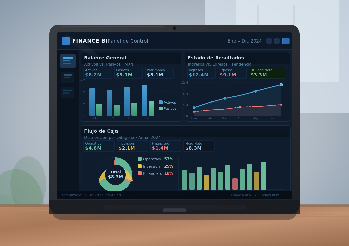 Dashboard de Business Intelligence - Finanzas