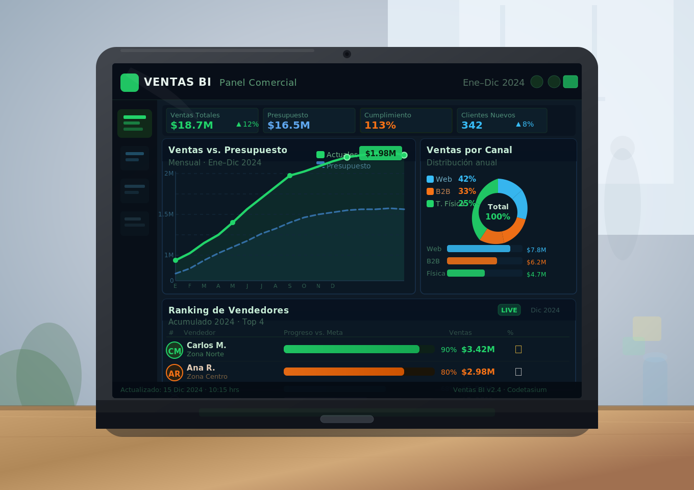 Dashboard de Business Intelligence - Ventas
